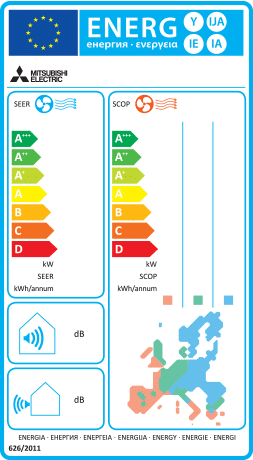 energien klas